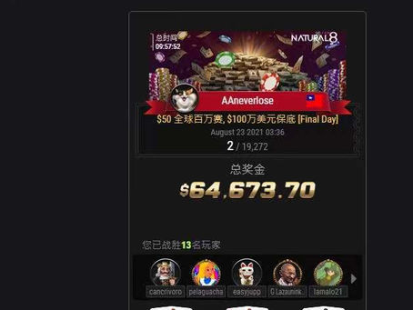 $50美元贏得近200萬台幣獎勵!恭喜APOT會員「AAneverlose」榮獲“Natural8” $50美元全球百萬賽亞軍!