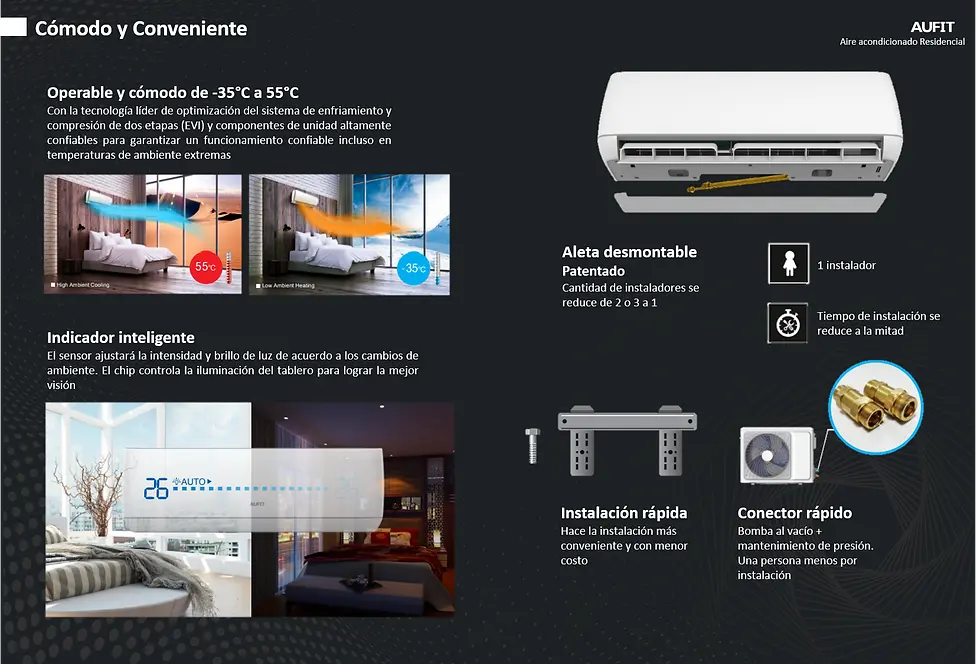 Miniatura: Minisplit WiFi Inverter AUFIT CCIR3212K110 | SEER 20 | 1TON | solo FRIO | 110V | integración Alexa y Google Home