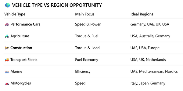 global vehiclw opportunity.png