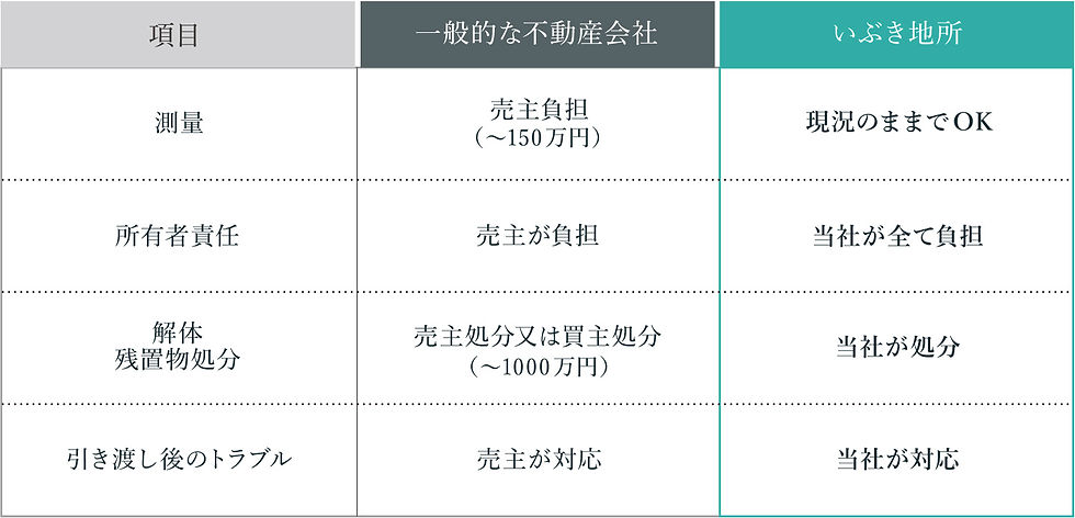 他社との比較