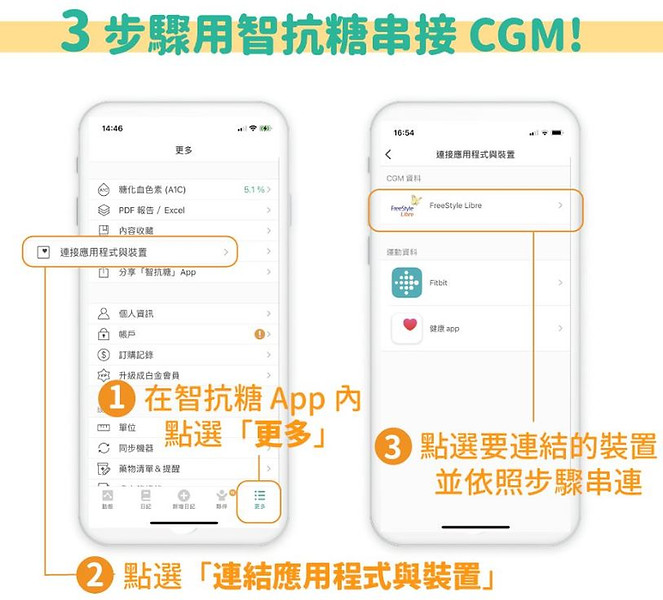 智抗糖操作步驟