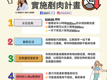 實施剷肉計畫