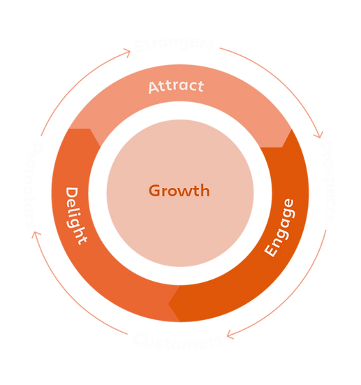 Safal Homes Campaign.png