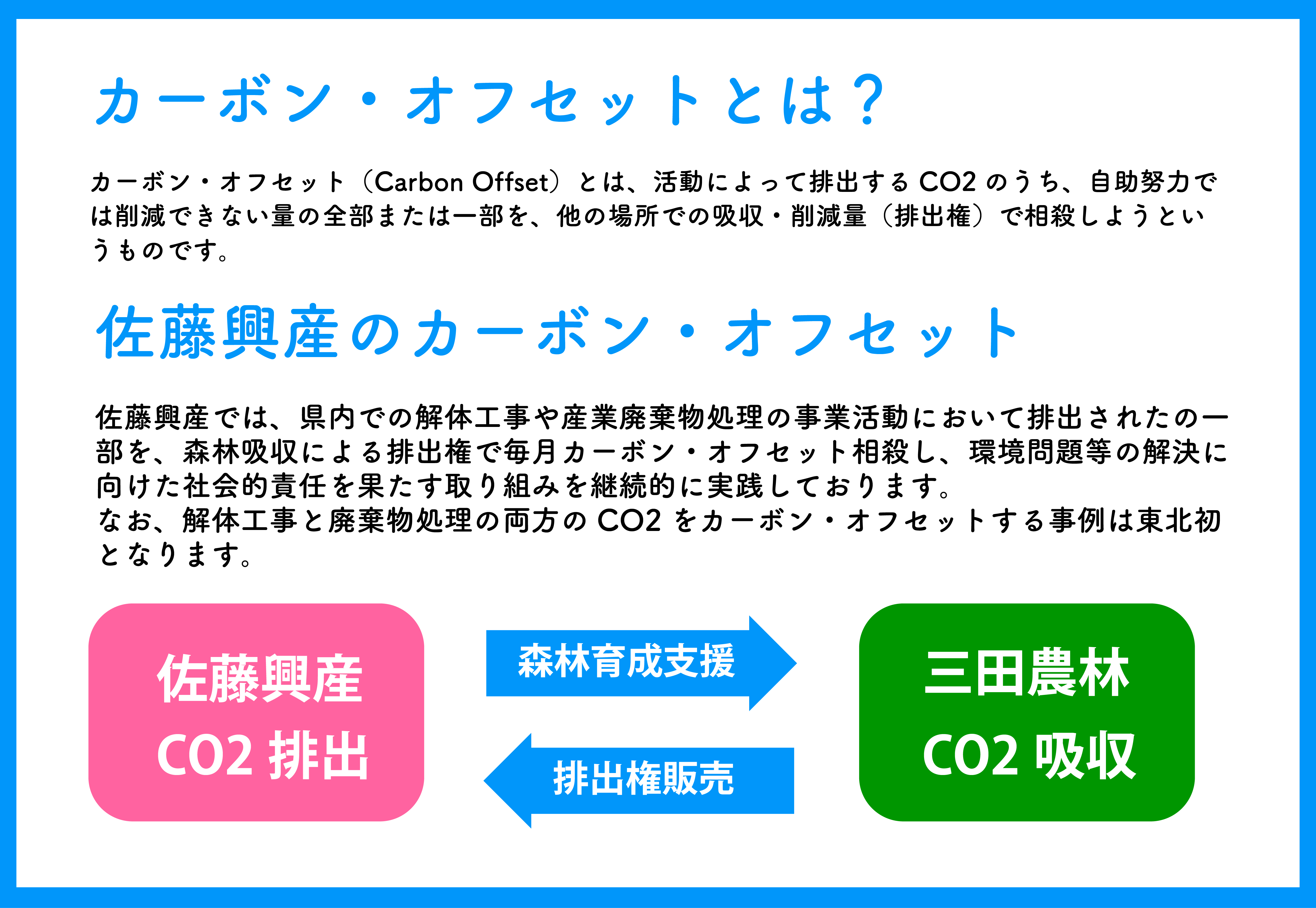 佐藤興産のカーボン・オフセット.jpg