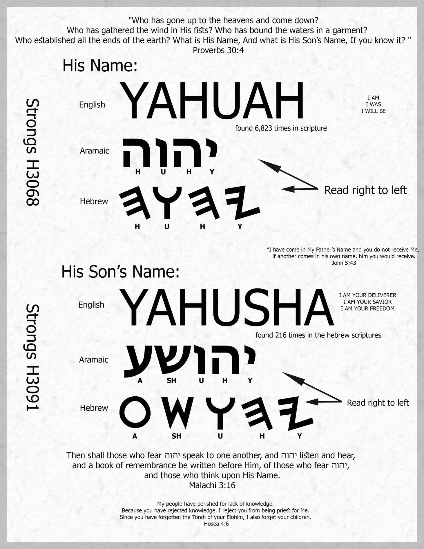 True Word of Yah: What Did Yahusha Teach? Yah Is Salvation!!