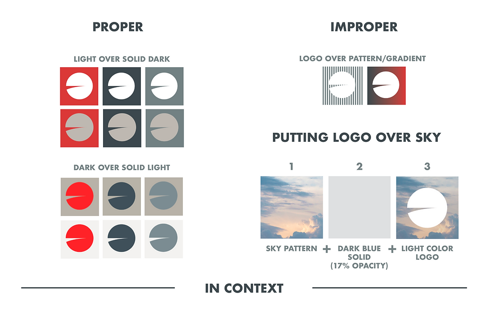 ODYSSEY Brand Campaign