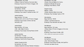 Atualização dos grupos nas casas