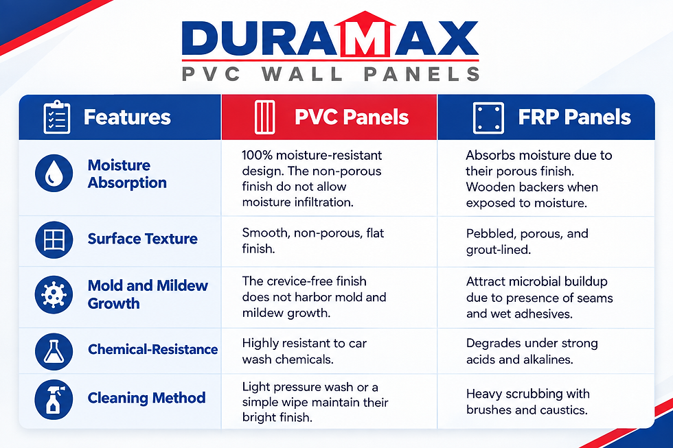 PVC VS Frp
