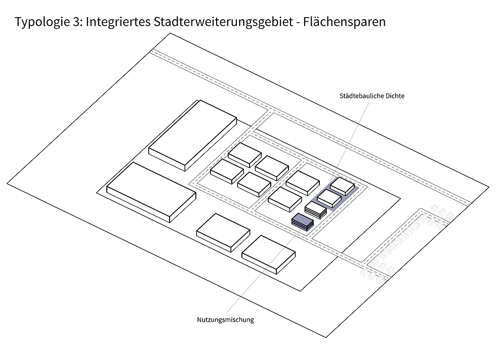 Typologie 3_Flächensparen.png