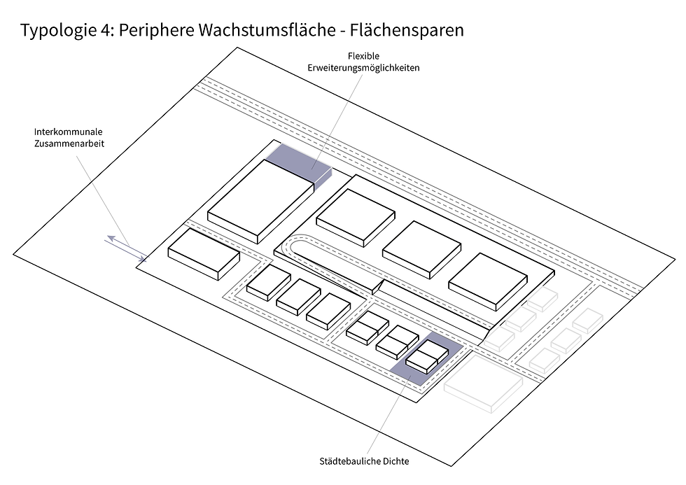 Typologie 4_Flächensparen.png