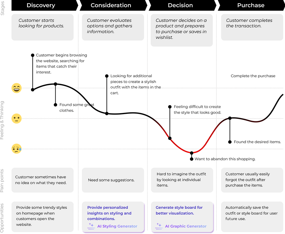 User journey map.png
