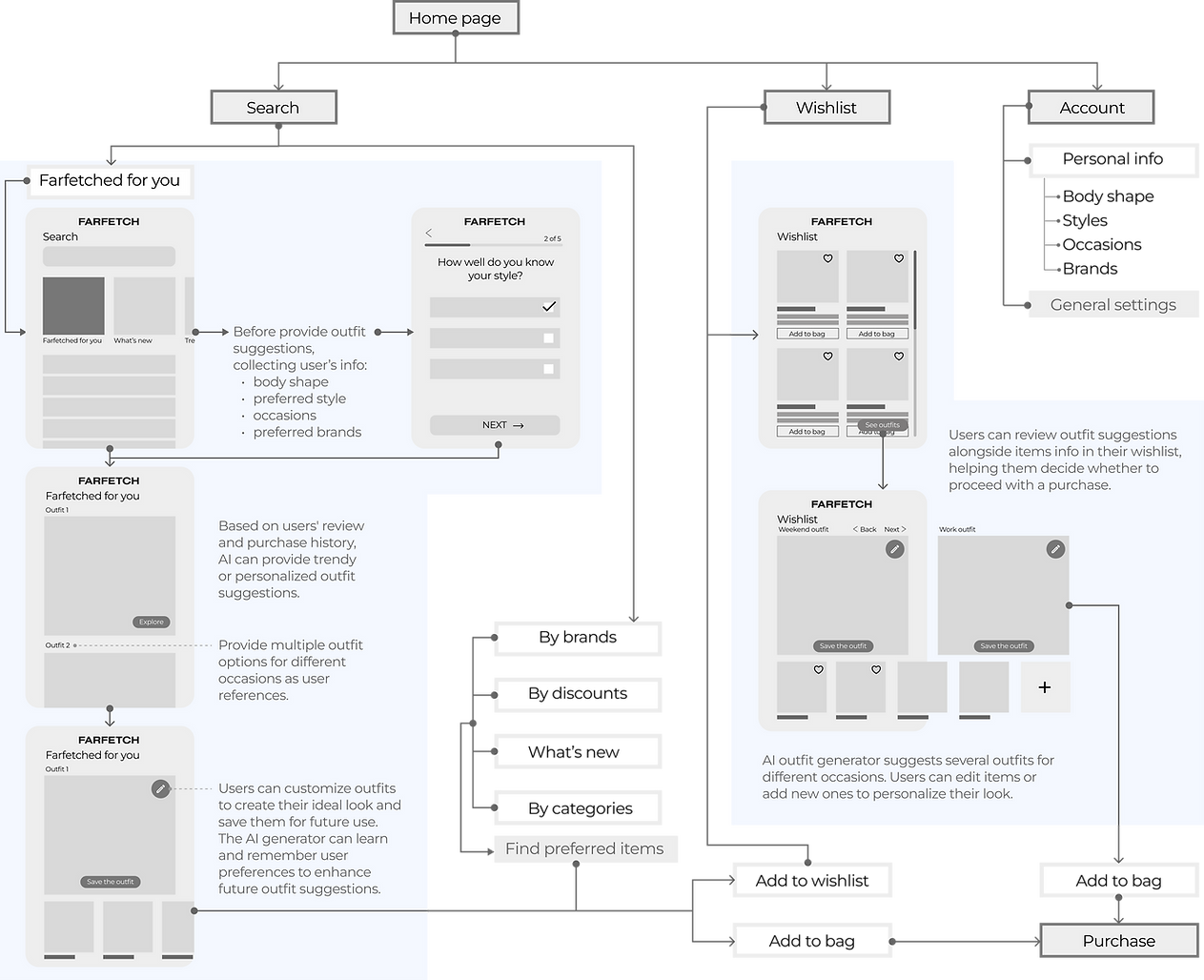 info architecture.png