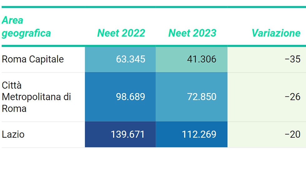 neet roma capitale
