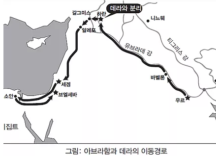 아브라함 경로.png