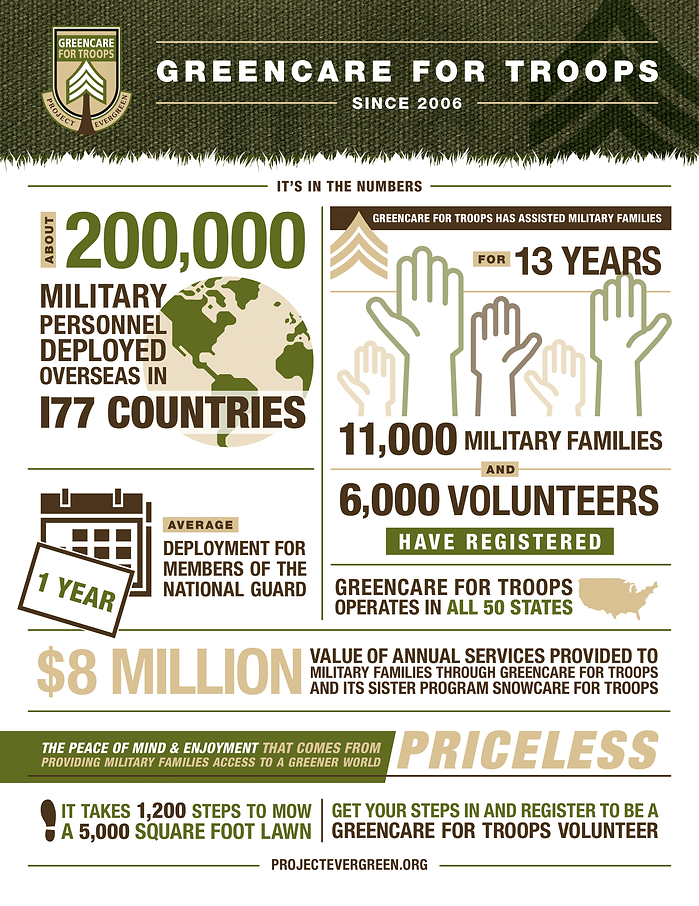 GreenCare-for-Troops-Infographic (1)-1.p