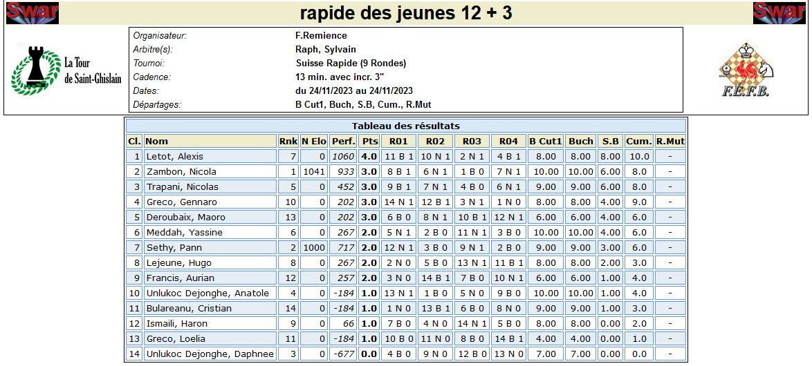12 + 3 des jeunes 24.11.2023.JPG
