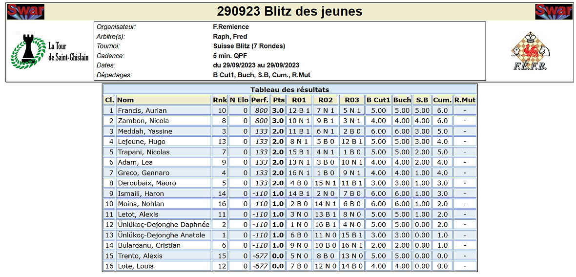 29.09.23 Blitz 10 des jeunes.png