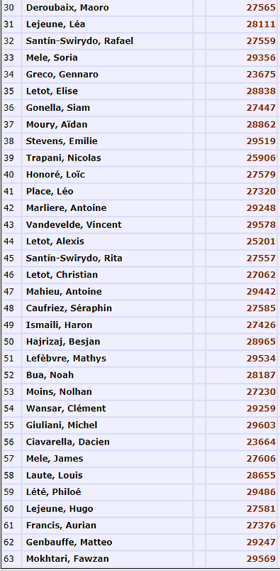 membres 2.PNG