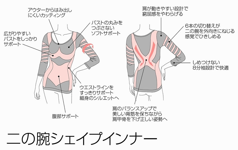 サムネイル： 二の腕シェイプインナー