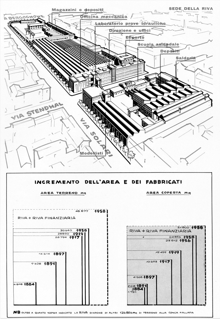 La fabbrica RIVA CALZONI nel Quartiere Solari Tortona