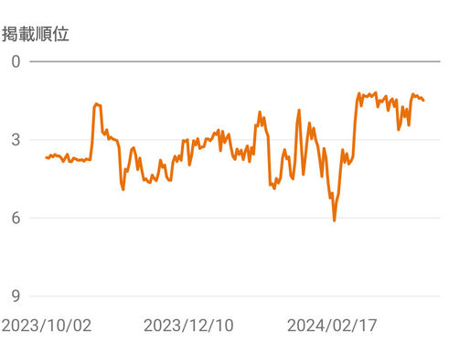 2024/4/2 横浜の探偵日記〜2,082日目〜