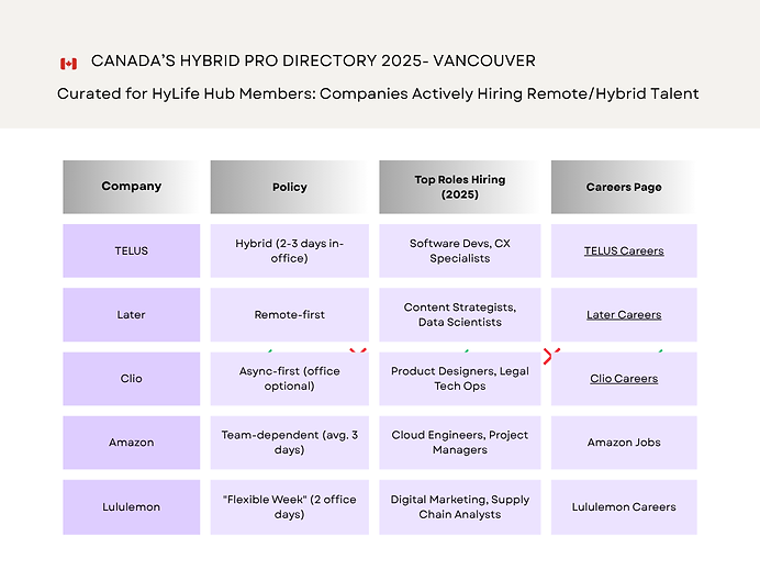 Canada’s Top Hybrid-Friendly Companies (2024) (Vancouver).png