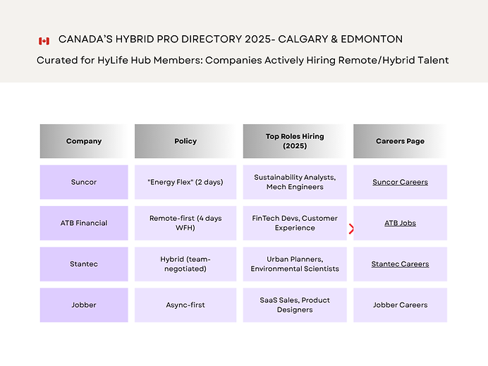 Canada’s Top Hybrid-Friendly Companies (2024) Calgary & Edmonton.png