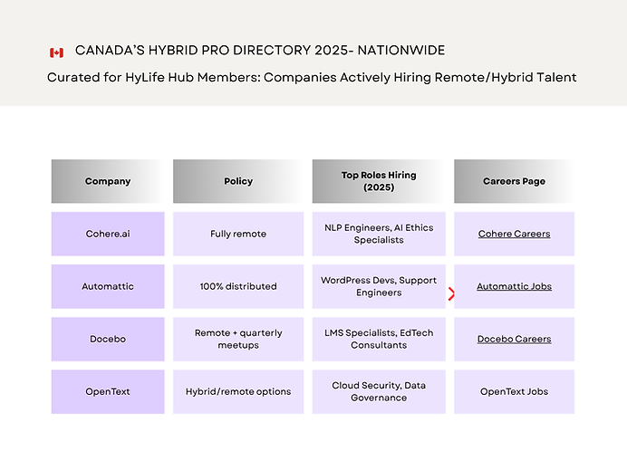 Canada’s Top Hybrid-Friendly Companies (2024) (Nationwide).png