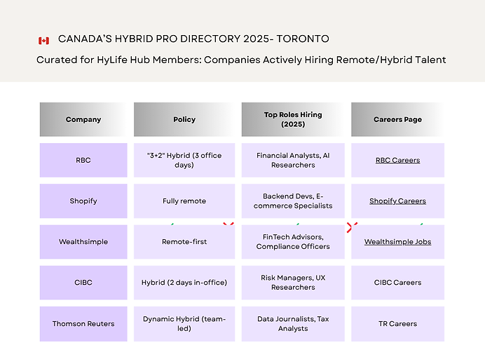 Canada’s Top Hybrid-Friendly Companies (2024) (Toronto).png