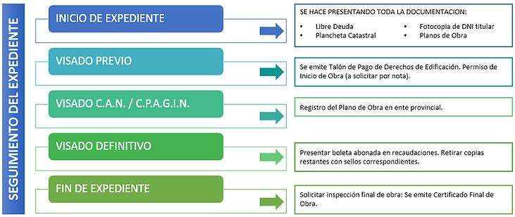 Procedimiento 2.PNG