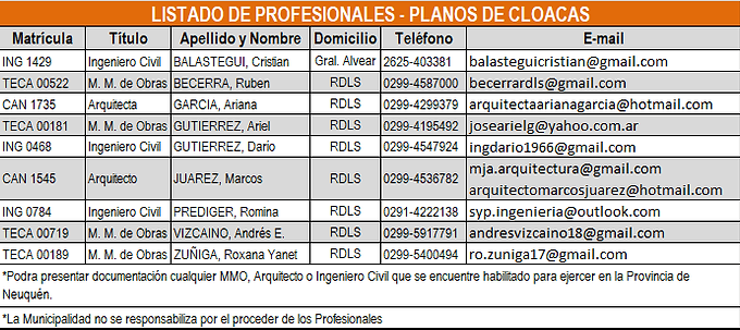 Listado planos cloacas.png