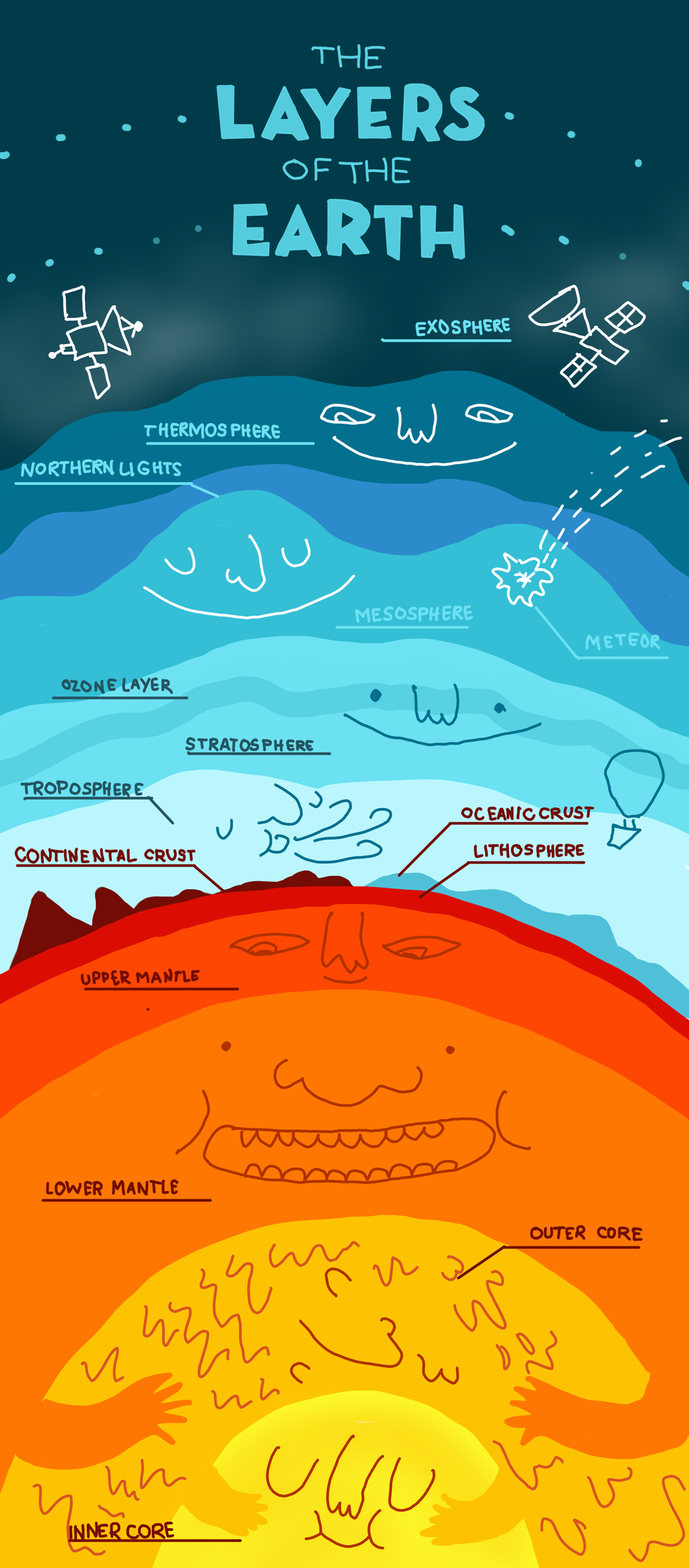 layers of the earth