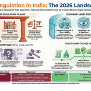 India's AI Governance Landscape: Principles, Guidelines, and the Path Ahead