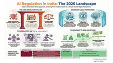 India's AI Governance Landscape: Principles, Guidelines, and the Path Ahead