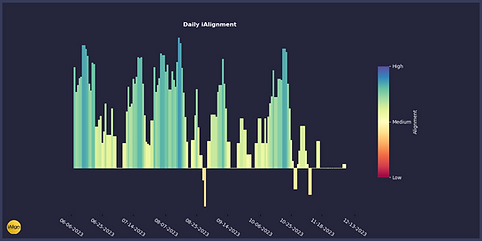 iAlign_WeeklyHistogram_UserID10035_151223_wm.png