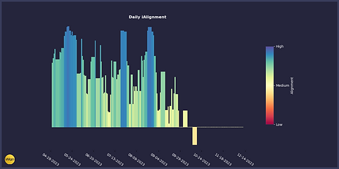 iAlign_WeeklyHistogram_UserID10011_151223_wm.png