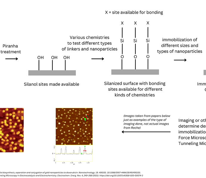 Silanization (1).png