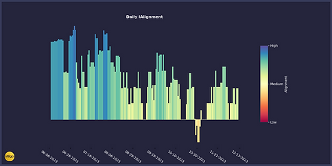 iAlign_WeeklyHistogram_UserID10038_151223_wm.png