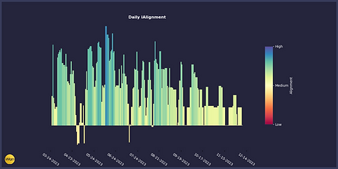 iAlign_WeeklyHistogram_UserID10005_151223_wm.png