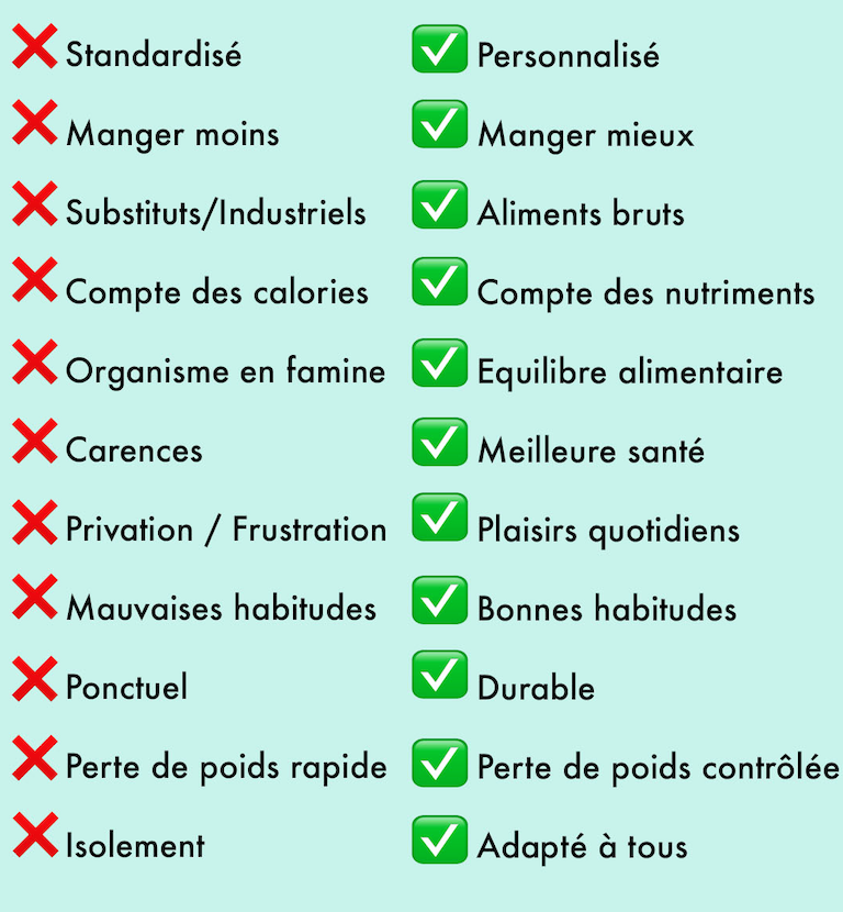 différence régime et rééquilibrage alimentaire