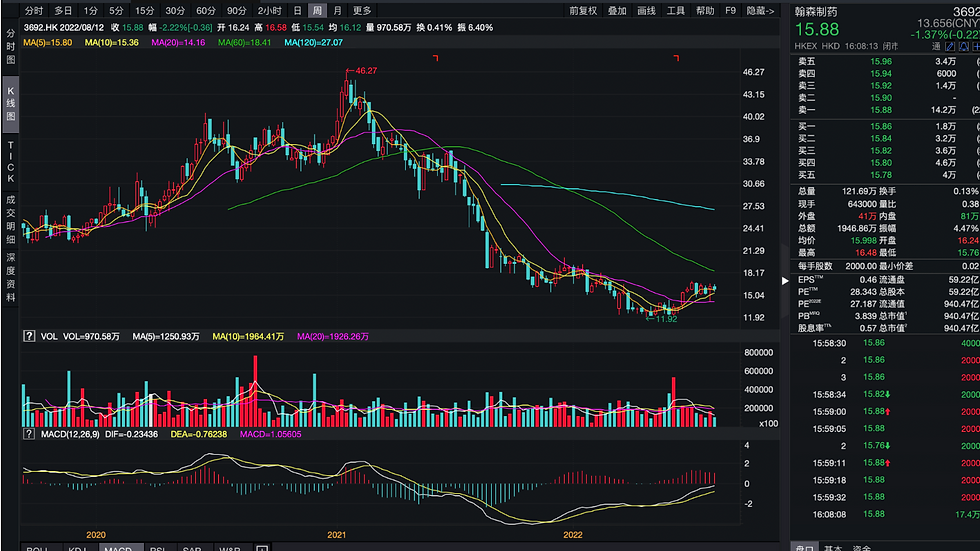 翰森制药 Business Analysis