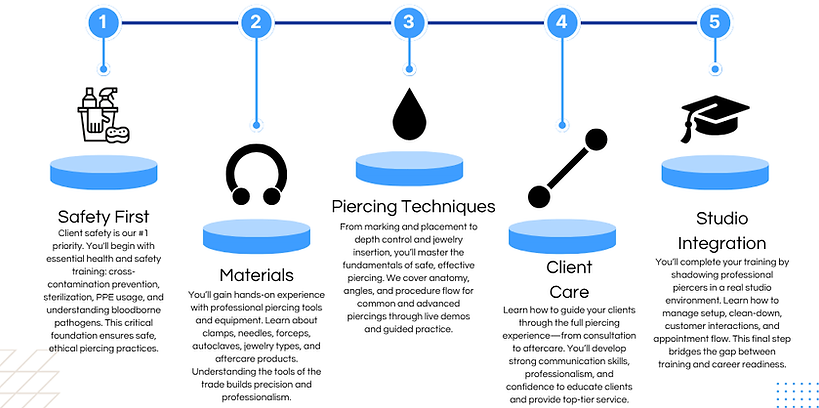 Blue and White Clean Minimalist Monotone Business Process Flow Chart.png