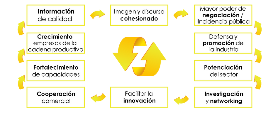 Banana Cluster Flow
