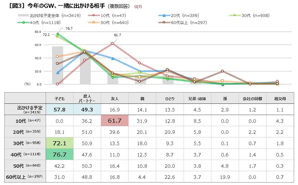 Japan Golden Week Data