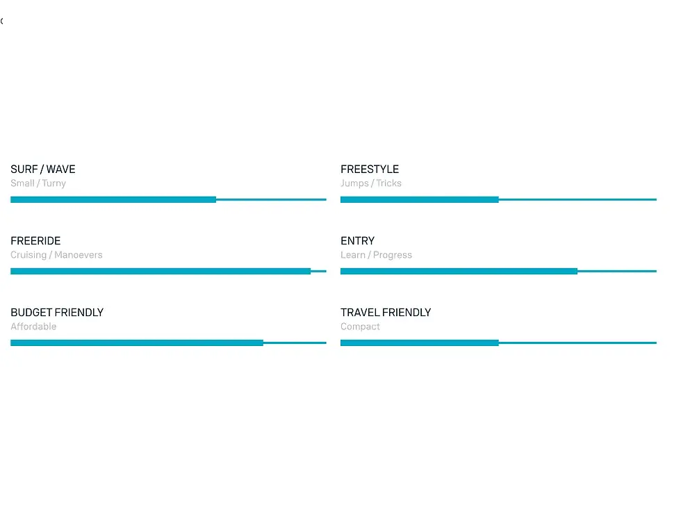 Thumbnail: Duotone Skybrid mid-lenght wingboard 2025