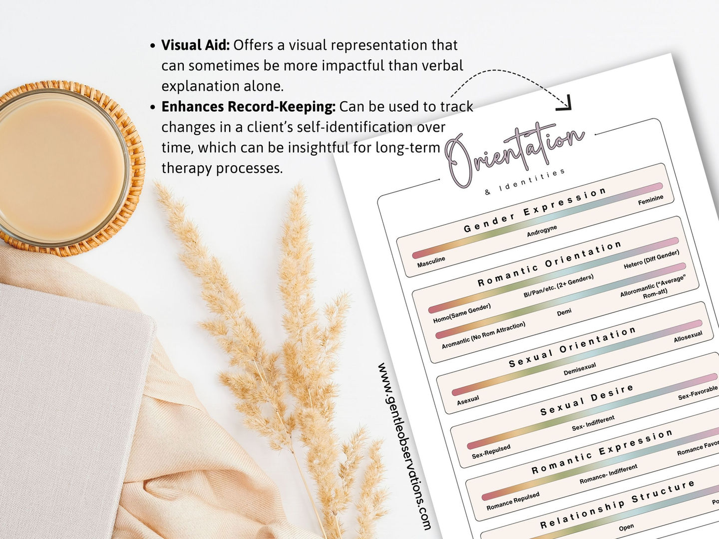 Therapeutic document for self-identification & record-keeping