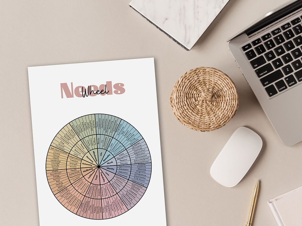 Thumbnail: Needs Wheel Psychoeducation & Communication Tool