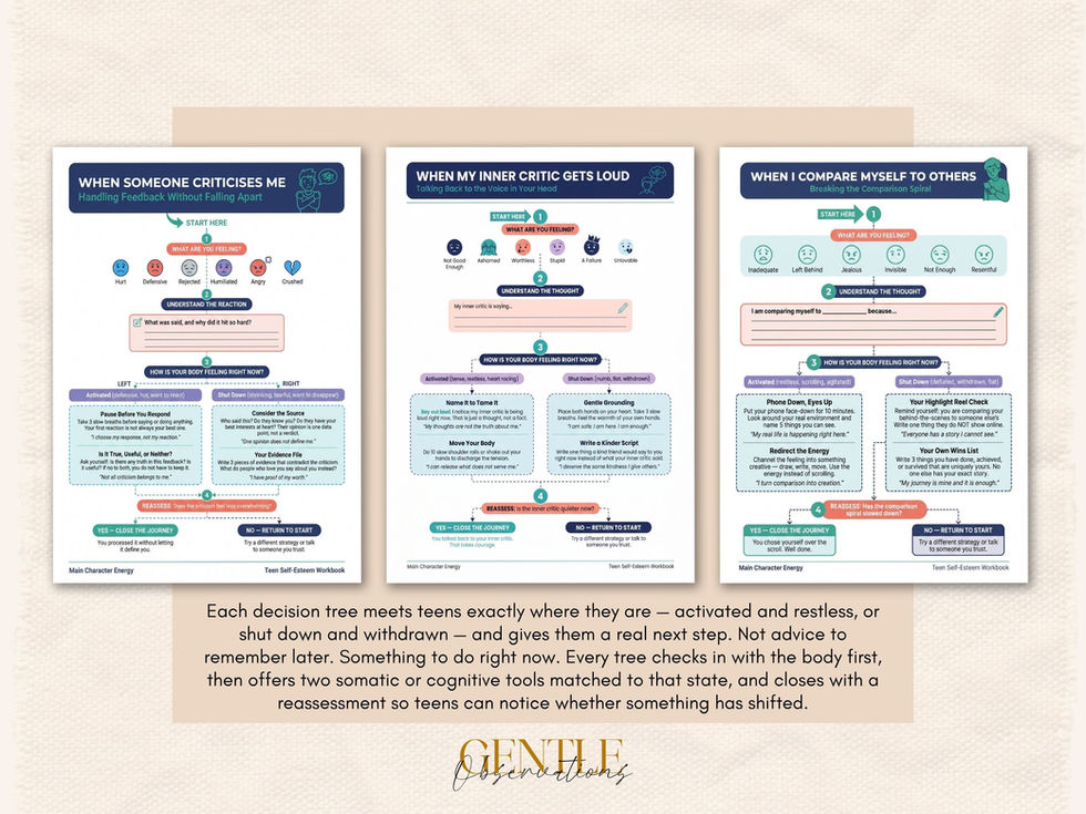 Teen therapy decision trees for self-esteem, inner critic, and comparison