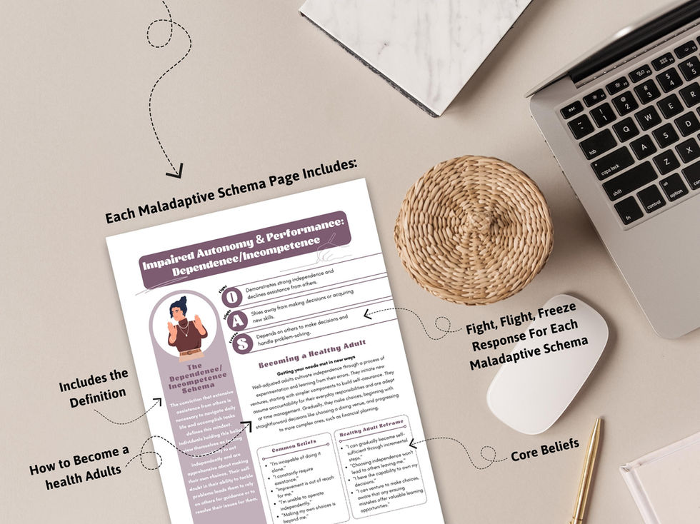 Workbook page for maladaptive schema and coping responses