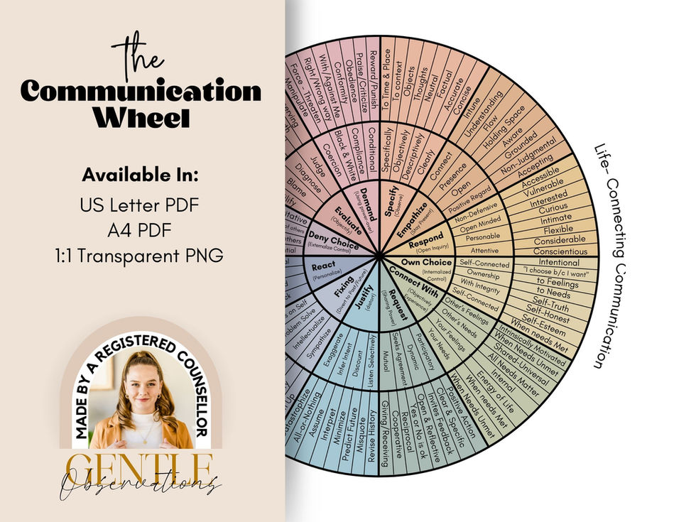 The Communication Wheel diagram, available in PDF and PNG
